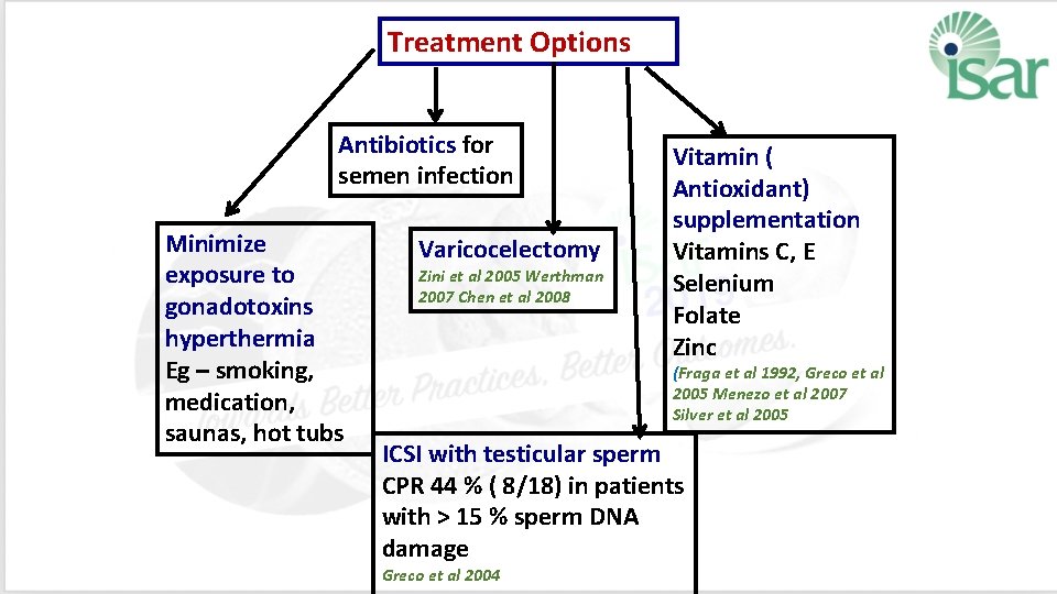 Treatment Options Antibiotics for semen infection Minimize exposure to gonadotoxins hyperthermia Eg – smoking,