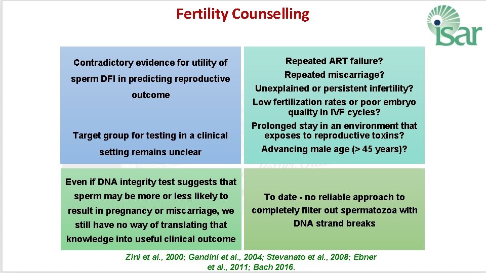 Fertility Counselling Contradictory evidence for utility of Repeated ART failure? sperm DFI in predicting