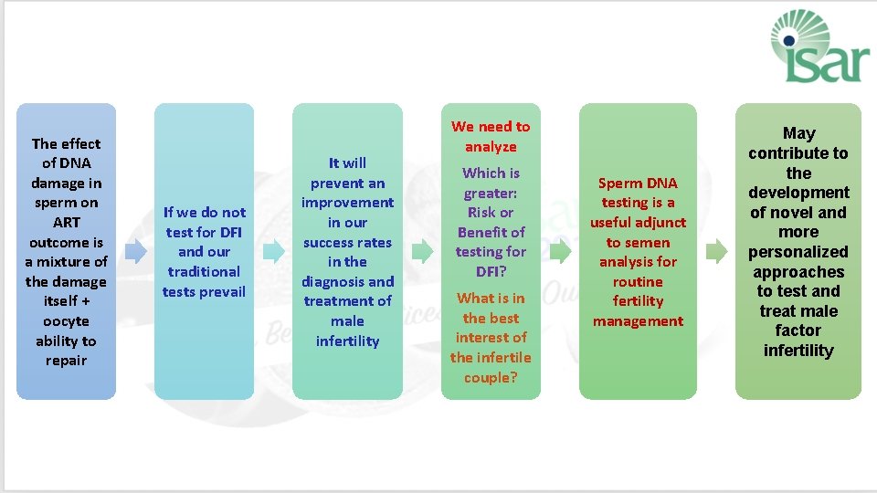 The effect of DNA damage in sperm on ART outcome is a mixture of