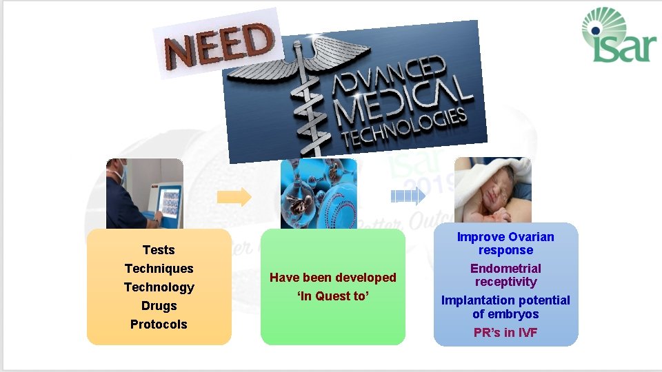 Tests Techniques Technology Drugs Protocols Have been developed ‘In Quest to’ Improve Ovarian response
