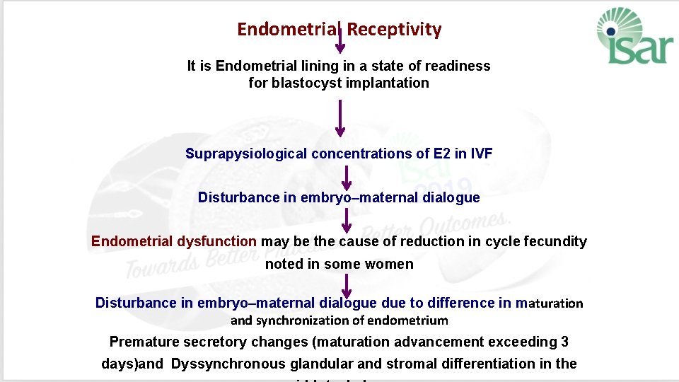 Endometrial Receptivity It is Endometrial lining in a state of readiness for blastocyst implantation