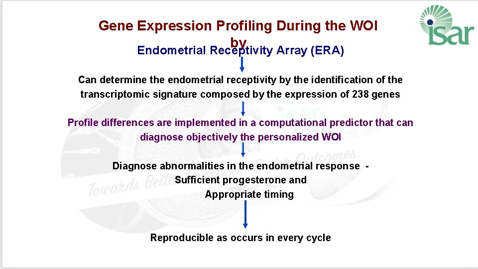 Gene Expression Profiling During the WOI by Endometrial Receptivity Array (ERA) Can determine the