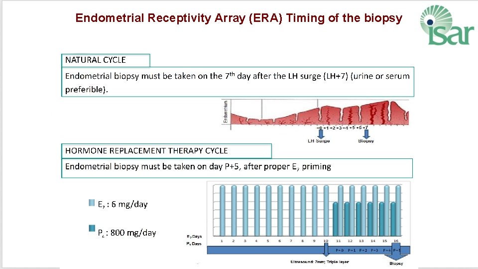Endometrial Receptivity Array (ERA) Timing of the biopsy 