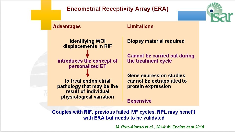Endometrial Receptivity Array (ERA) Advantages Limitations Identifying WOI displacements in RIF Biopsy material required