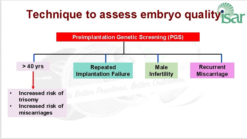 Technique to assess embryo quality Preimplantation Genetic Screening (PGS) > 40 yrs • •