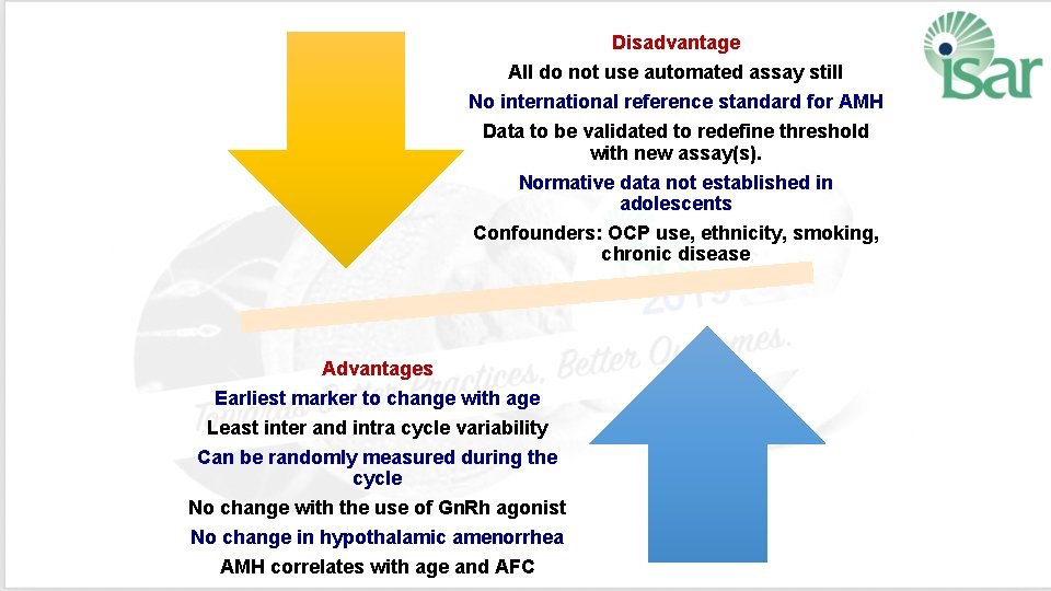 Disadvantage All do not use automated assay still No international reference standard for AMH