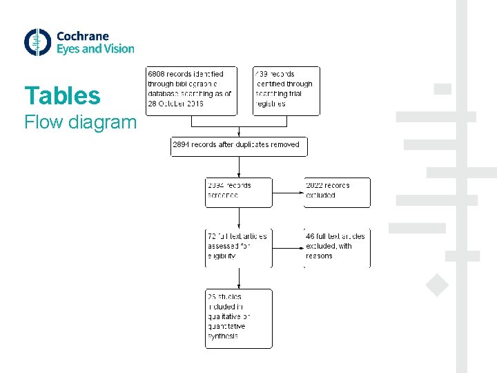 Tables Flow diagram 