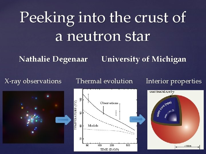 Peeking into the crust of a neutron star Nathalie Degenaar X-ray observations University of