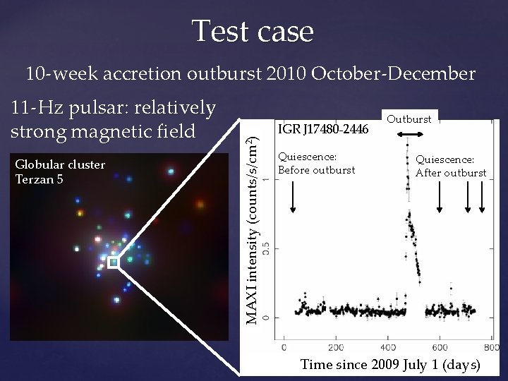 Test case 11 -Hz pulsar: relatively strong magnetic field Globular cluster Terzan 5 MAXI
