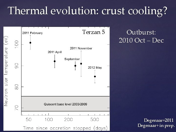 Thermal evolution: crust cooling? Terzan 5 Outburst: 2010 Oct – Dec Degenaar+2011 Degenaar+ in