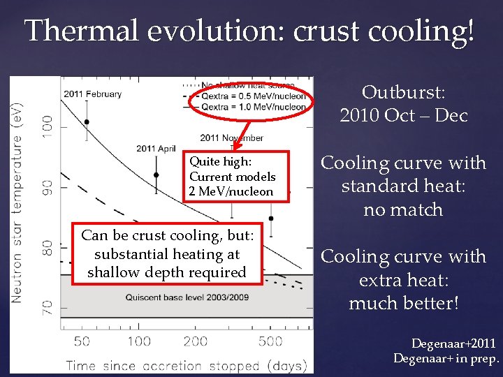 Thermal evolution: crust cooling! Outburst: 2010 Oct – Dec Quite high: Current models 2