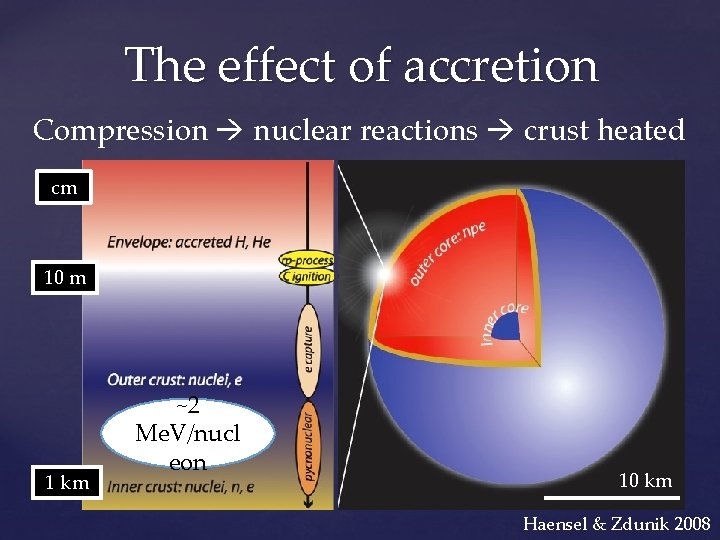 The effect of accretion Compression nuclear reactions crust heated cm 10 m 1 km