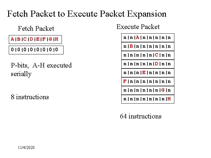 Fetch Packet to Execute Packet Expansion Fetch Packet A|B|C|D|E|F|G|H 0|0|0|0|0 P-bits, A-H executed serially