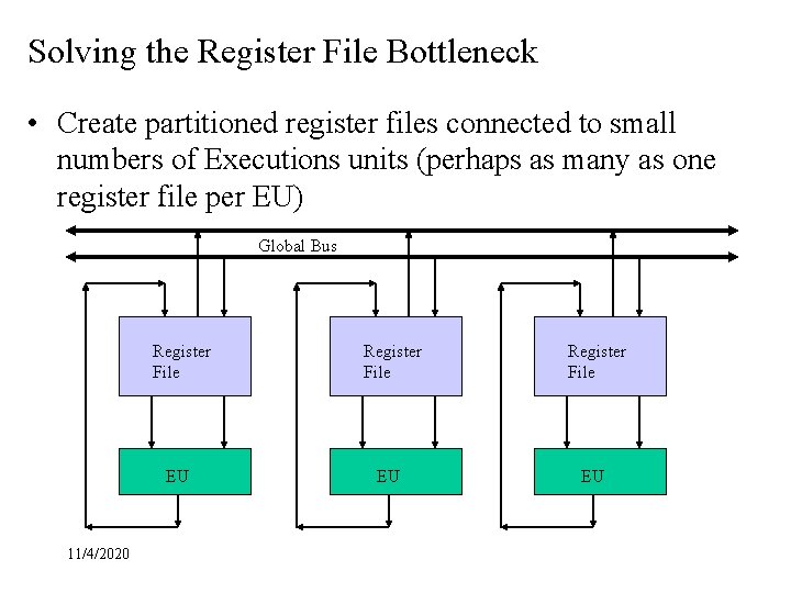 Solving the Register File Bottleneck • Create partitioned register files connected to small numbers