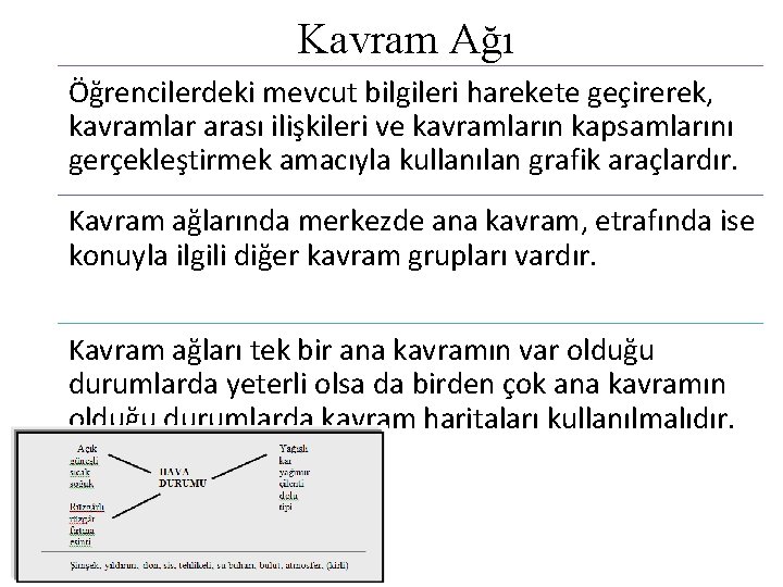 Kavram Ağı Öğrencilerdeki mevcut bilgileri harekete geçirerek, kavramlar arası ilişkileri ve kavramların kapsamlarını gerçekleştirmek