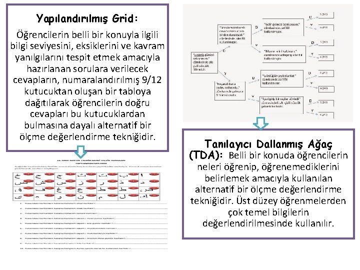 Yapılandırılmış Grid: Öğrencilerin belli bir konuyla ilgili bilgi seviyesini, eksiklerini ve kavram yanılgılarını tespit