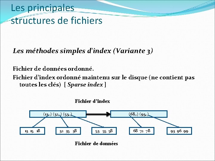 Les principales structures de fichiers Les méthodes simples d'index (Variante 3) Fichier de données