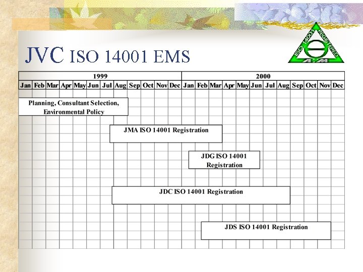 JVC ISO 14001 EMS 