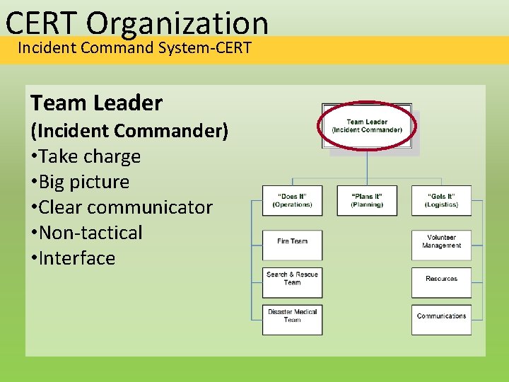 CERT Organization Incident Command System-CERT Team Leader (Incident Commander) • Take charge • Big