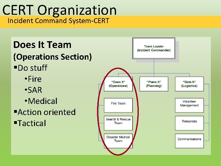 CERT Organization Incident Command System-CERT Does It Team (Operations Section) §Do stuff • Fire