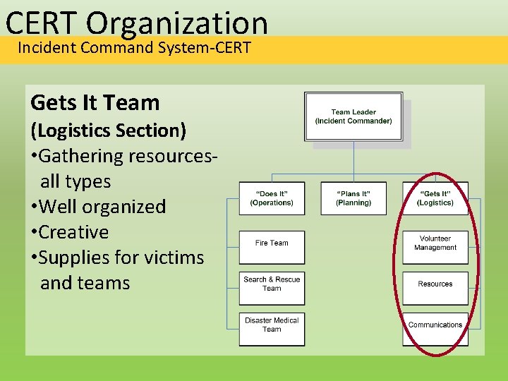 CERT Organization Incident Command System-CERT Gets It Team (Logistics Section) • Gathering resourcesall types