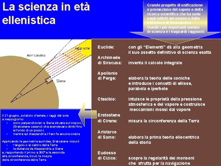 La scienza in età ellenistica Grande progetto di unificazione e promozione del sapere e