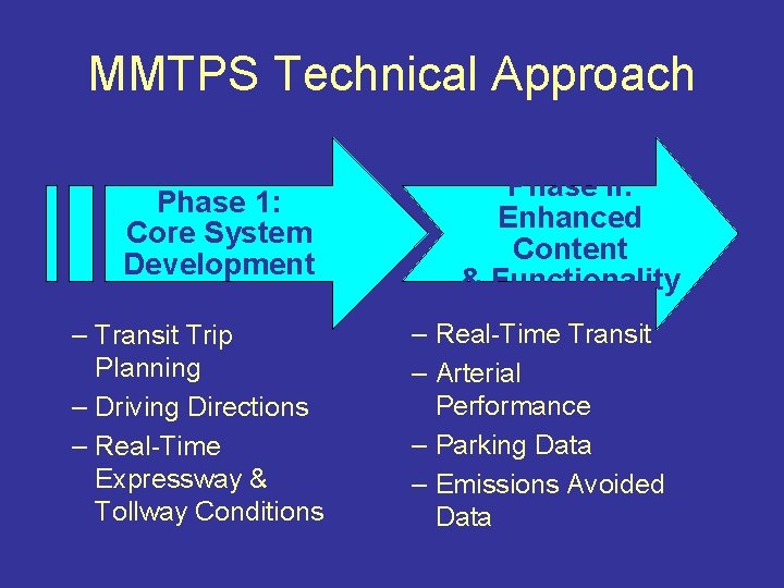 MMTPS Technical Approach Phase 1: Core System Development – Transit Trip Planning – Driving