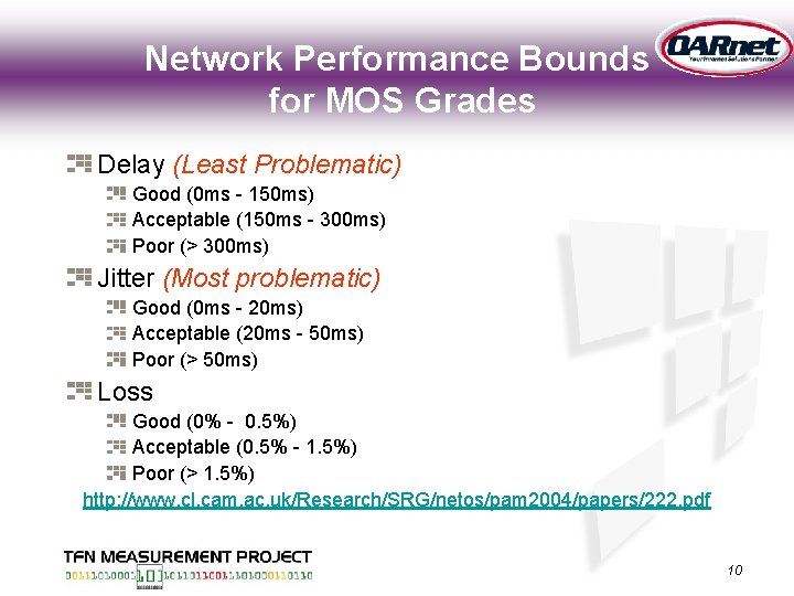 Network Performance Bounds for MOS Grades Delay (Least Problematic) Good (0 ms - 150