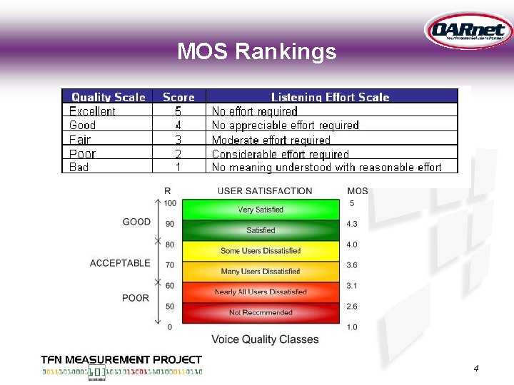 MOS Rankings 4 