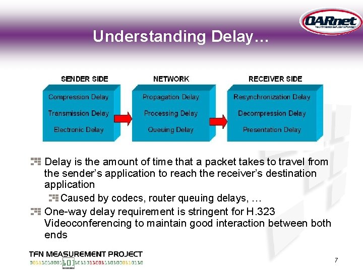 Understanding Delay… Delay is the amount of time that a packet takes to travel