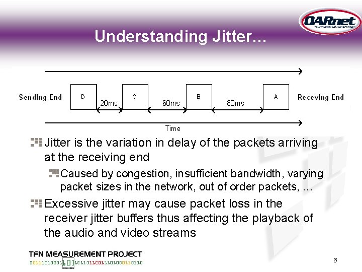 Understanding Jitter… Jitter is the variation in delay of the packets arriving at the