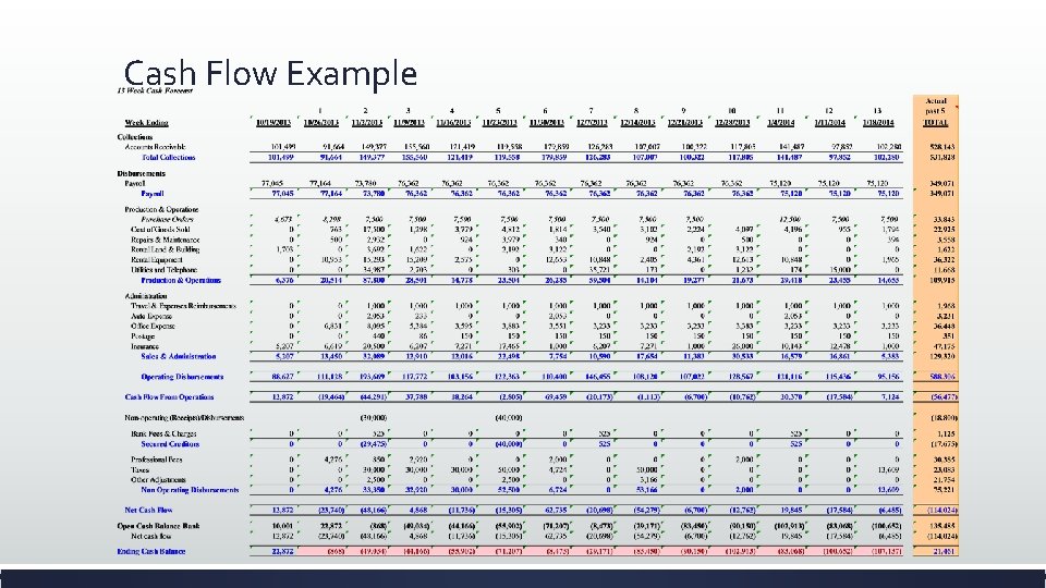Cash Flow Example Cash Flow Example