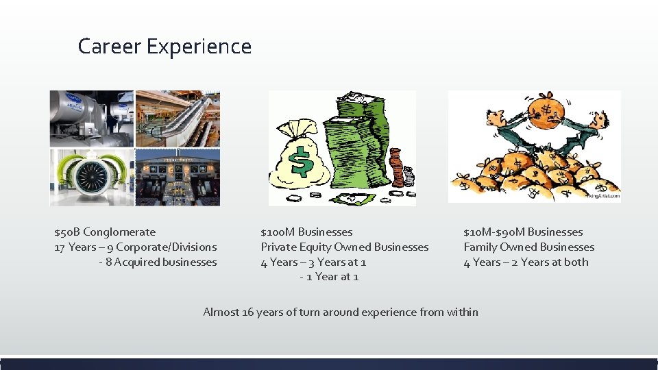 Career Experience $50 B Conglomerate 17 Years – 9 Corporate/Divisions - 8 Acquired businesses Career Experience $50 B Conglomerate 17 Years – 9 Corporate/Divisions - 8 Acquired businesses