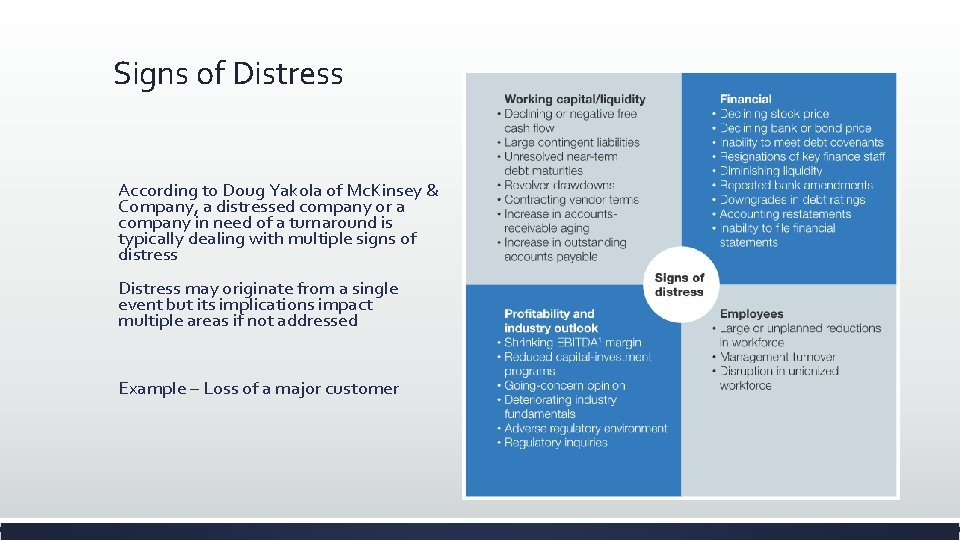 Signs of Distress According to Doug Yakola of Mc. Kinsey & Company, a distressed Signs of Distress According to Doug Yakola of Mc. Kinsey & Company, a distressed