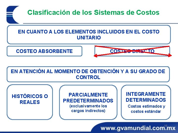 Clasificación de los Sistemas de Costos EN CUANTO A LOS ELEMENTOS INCLUIDOS EN EL