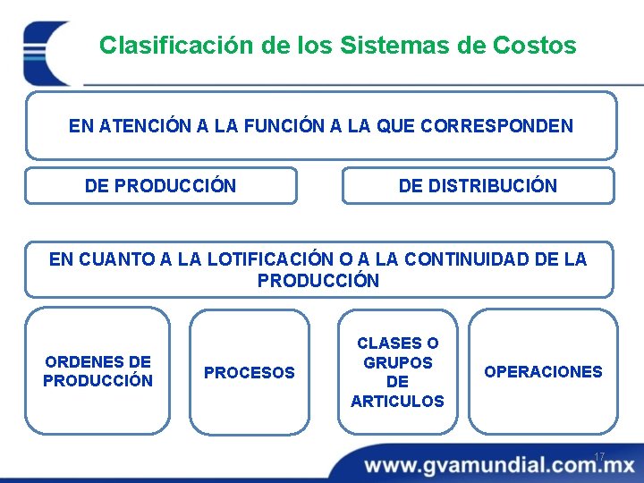 Clasificación de los Sistemas de Costos EN ATENCIÓN A LA FUNCIÓN A LA QUE