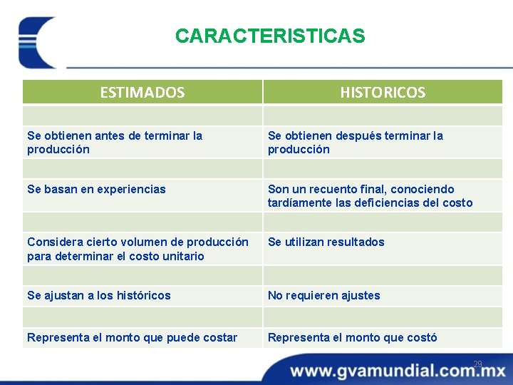 CARACTERISTICAS ESTIMADOS HISTORICOS Se obtienen antes de terminar la producción Se obtienen después terminar