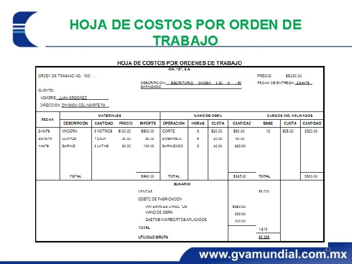 HOJA DE COSTOS POR ORDEN DE TRABAJO 43 