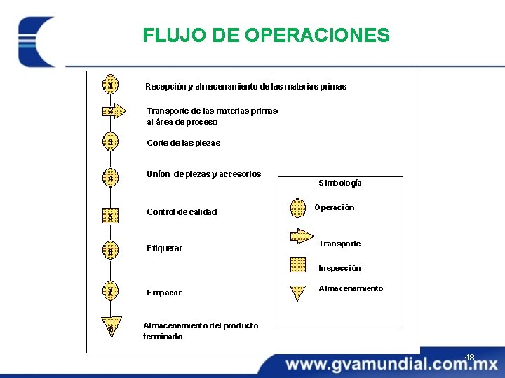 FLUJO DE OPERACIONES 48 