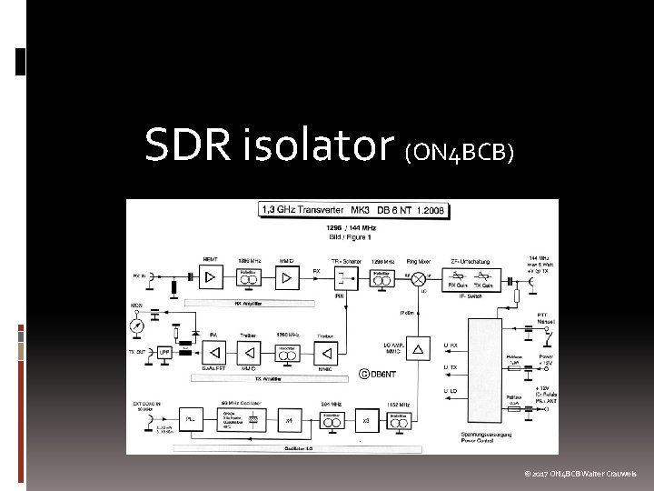 SDR isolator (ON 4 BCB) © 2017 ON 4 BCB Walter Crauwels 