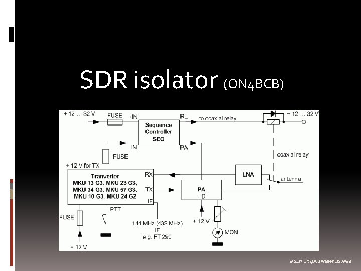 SDR isolator (ON 4 BCB) © 2017 ON 4 BCB Walter Crauwels 