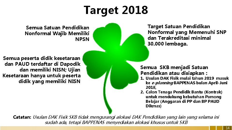 Target 2018 Semua Satuan Pendidikan Nonformal Wajib Memiliki NPSN Semua peserta didik kesetaraan dan