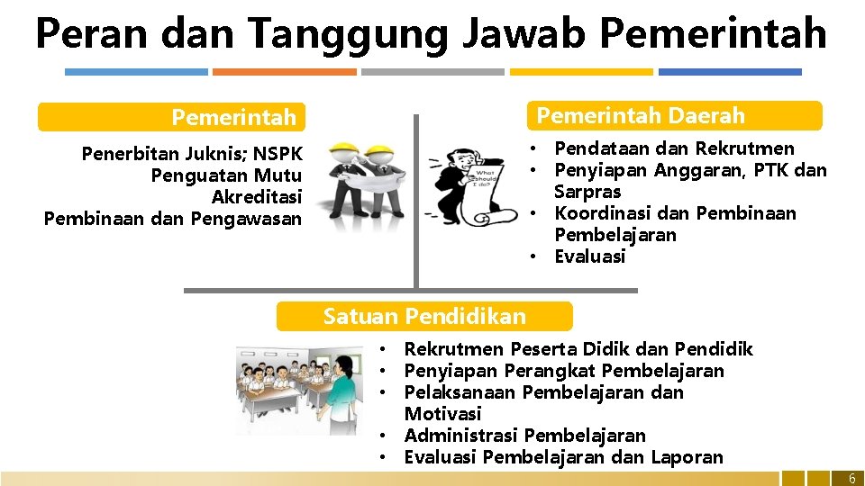 Peran dan Tanggung Jawab Pemerintah Daerah Pemerintah • Pendataan dan Rekrutmen • Penyiapan Anggaran,