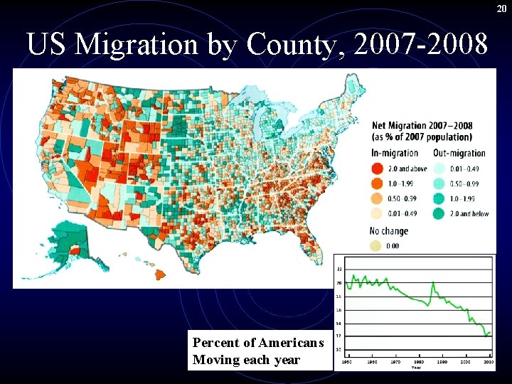 20 US Migration by County, 2007 -2008 Percent of Americans Moving each year 