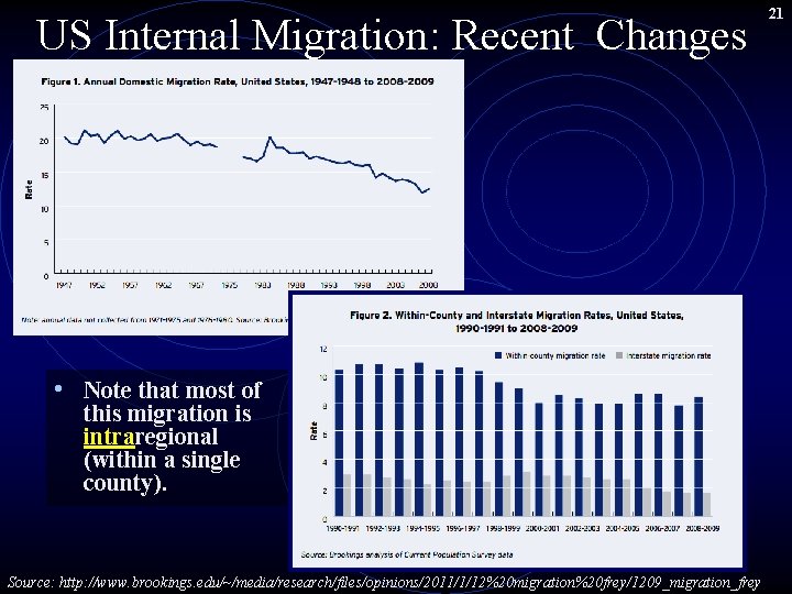 US Internal Migration: Recent Changes • Note that most of this migration is intraregional