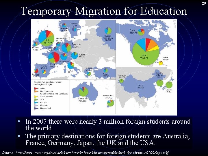 Temporary Migration for Education • In 2007 there were nearly 3 million foreign students