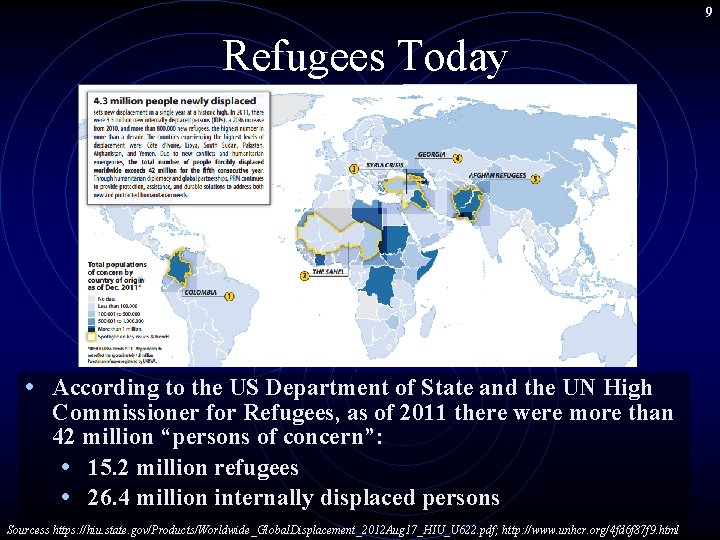 9 Refugees Today • According to the US Department of State and the UN