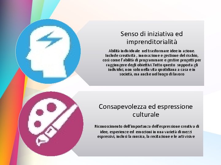 Senso di iniziativa ed imprenditorialità Abilità individuale nel trasformare idee in azione. Include creatività