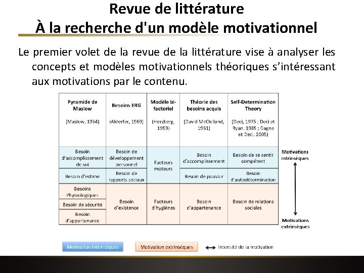 Revue de littérature À la recherche d'un modèle motivationnel Le premier volet de la