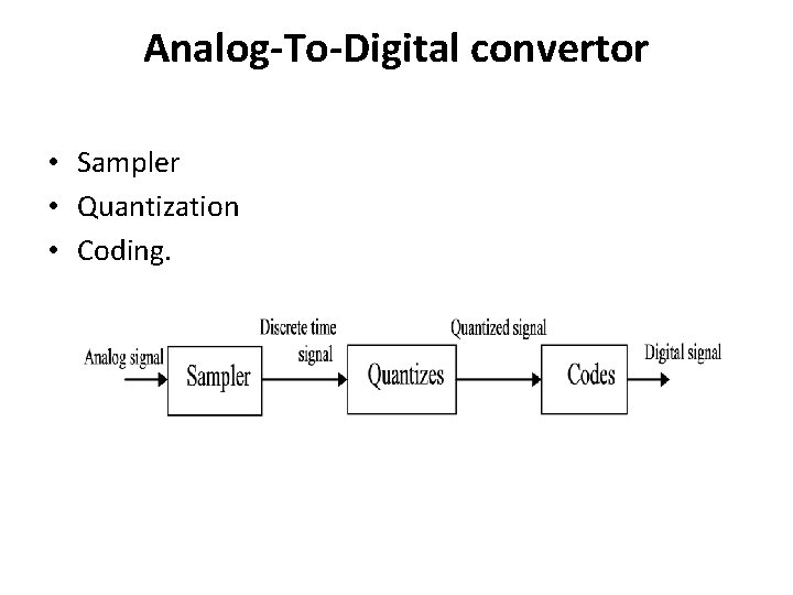 Analog-To-Digital convertor • Sampler • Quantization • Coding. 